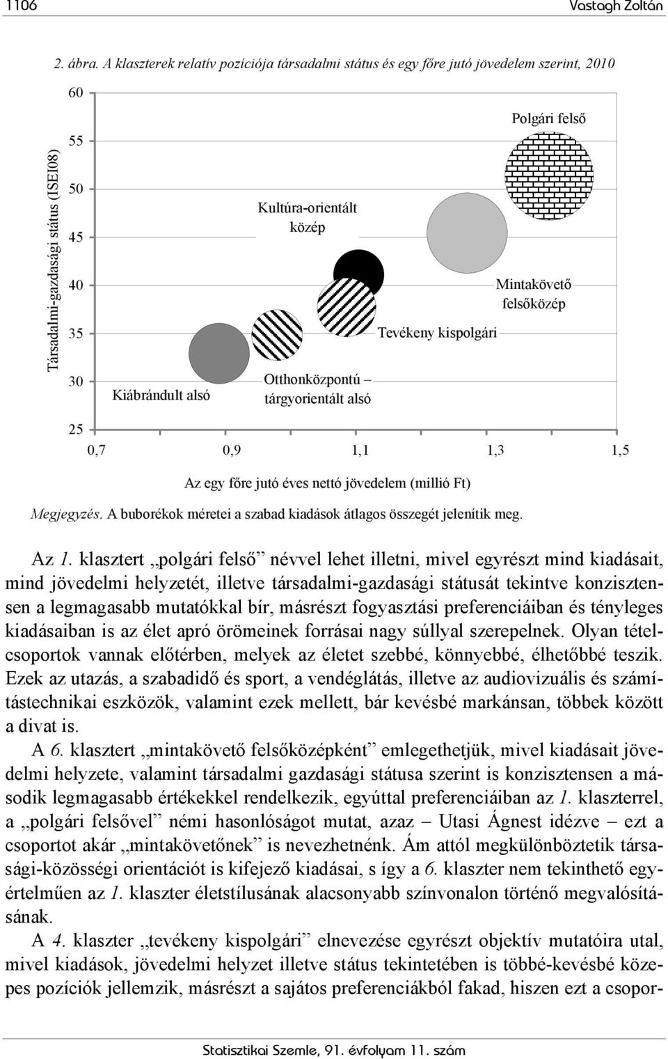 Otthonközpontú tárgyorientált alsó Tevékeny kispolgári Polgári felső Mintakövető felsőközép 25 700000 0,7 800000 900000 0,9 1000000 1100000 1,1 1200000 1300000 1,3 1400000 1500000 1,5 Az egy főre