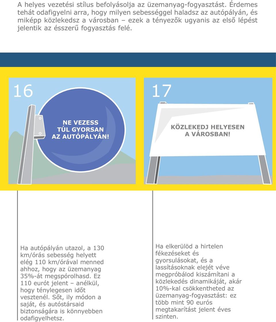 16 17 NE VEZESS TÚL GYORSAN AZ AUTÓPÁLYÁN! KÖZLEKEDJ HELYESEN A VÁROSBAN! Ha autópályán utazol, a 130 km/órás sebesség helyett elég 110 km/órával menned ahhoz, hogy az üzemanyag 35%-át megspórolhasd.