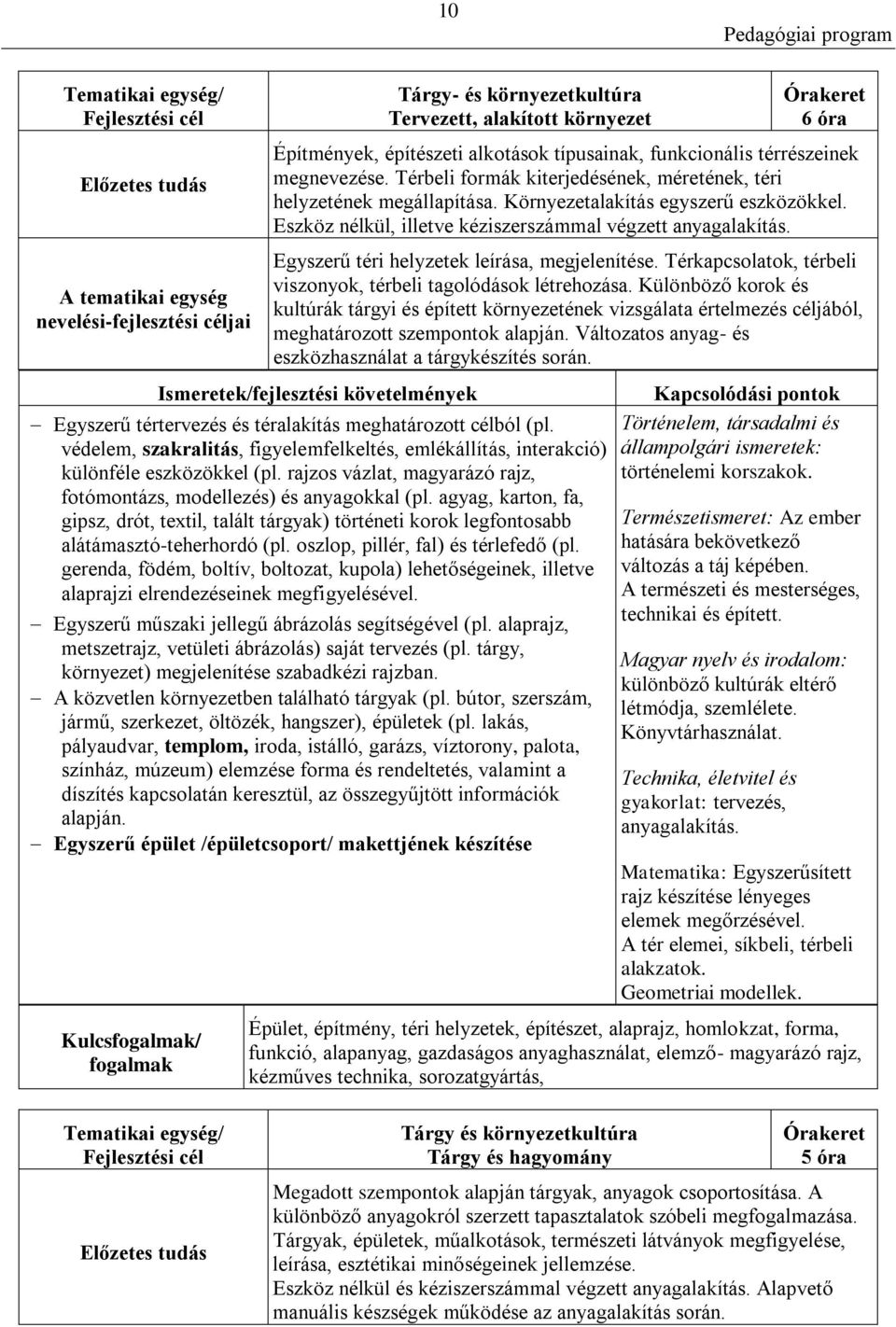 Egyszerű téri helyzetek leírása, megjelenítése. Térkapcsolatok, térbeli viszonyok, térbeli tagolódások létrehozása.