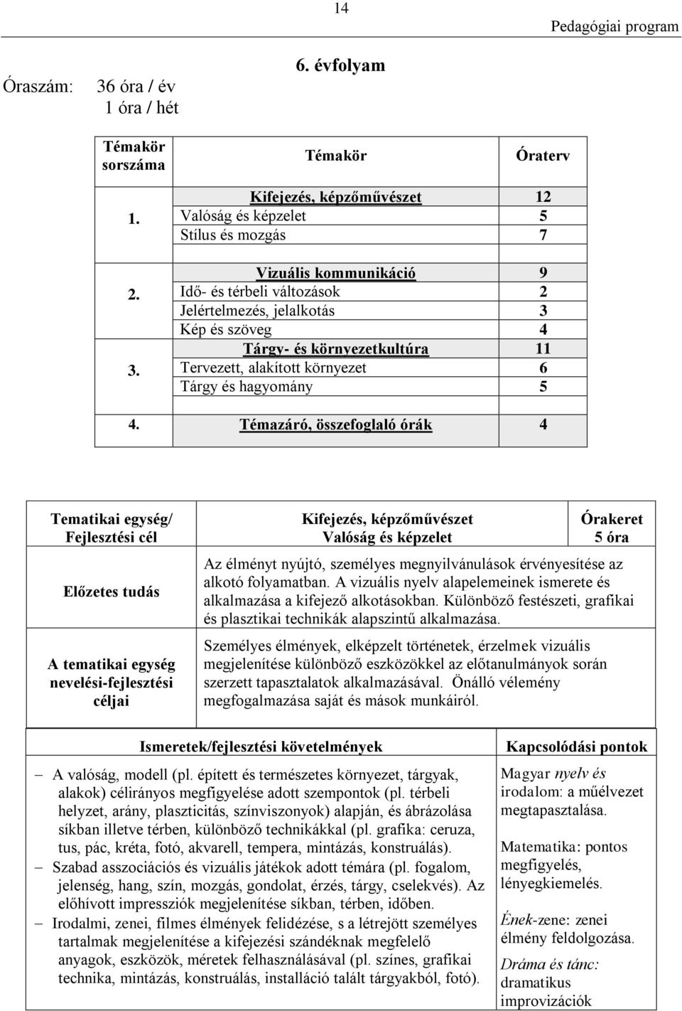 Kifejezés, képzőművészet 12 Valóság és képzelet 5 Stílus és mozgás 7 Vizuális kommunikáció 9 Idő- és térbeli változások 2 Jelértelmezés, jelalkotás 3 Kép és szöveg 4 Tárgy- és környezetkultúra 11