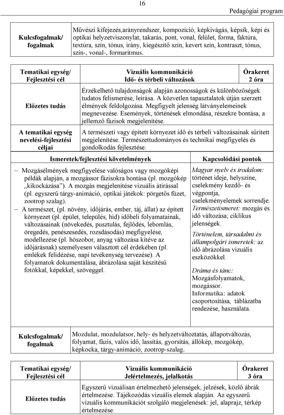 Vizuális kommunikáció Idő- és térbeli változások 2 óra Érzékelhető tulajdonságok alapján azonosságok és különbözőségek tudatos felismerése, leírása.