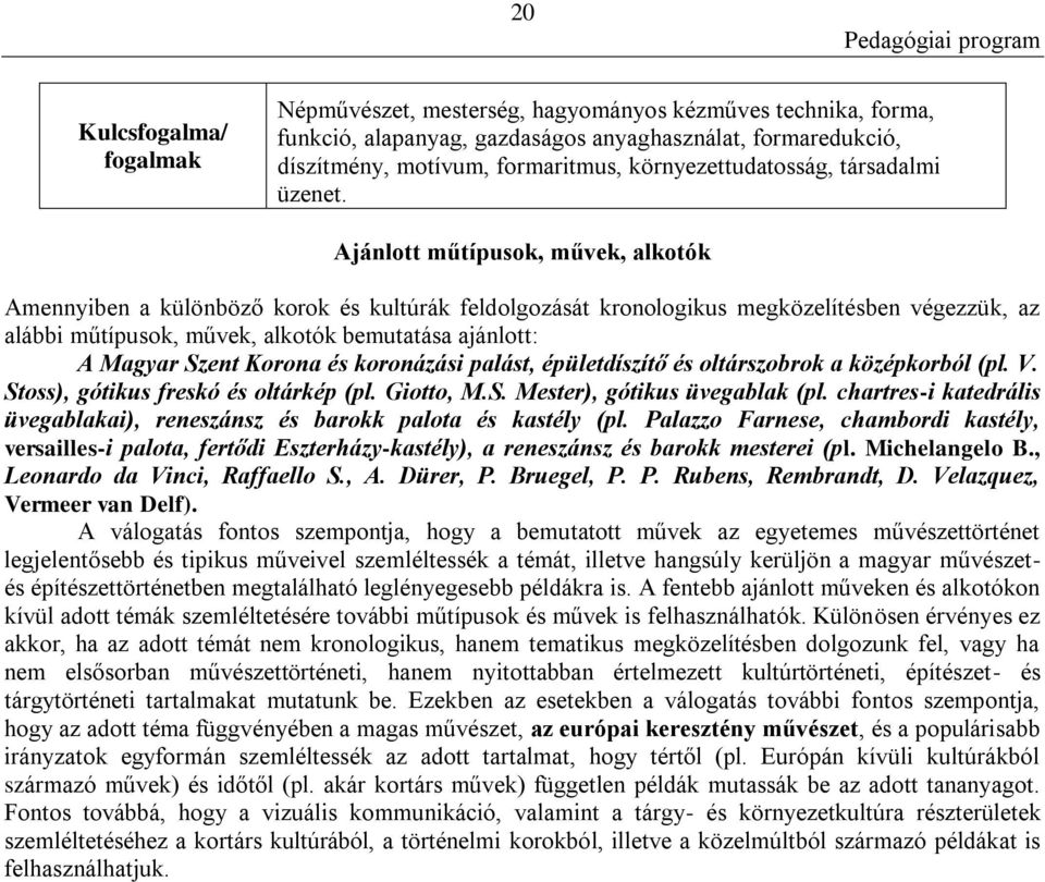 Ajánlott műtípusok, művek, alkotók Amennyiben a különböző korok és kultúrák feldolgozását kronologikus megközelítésben végezzük, az alábbi műtípusok, művek, alkotók bemutatása ajánlott: A Magyar