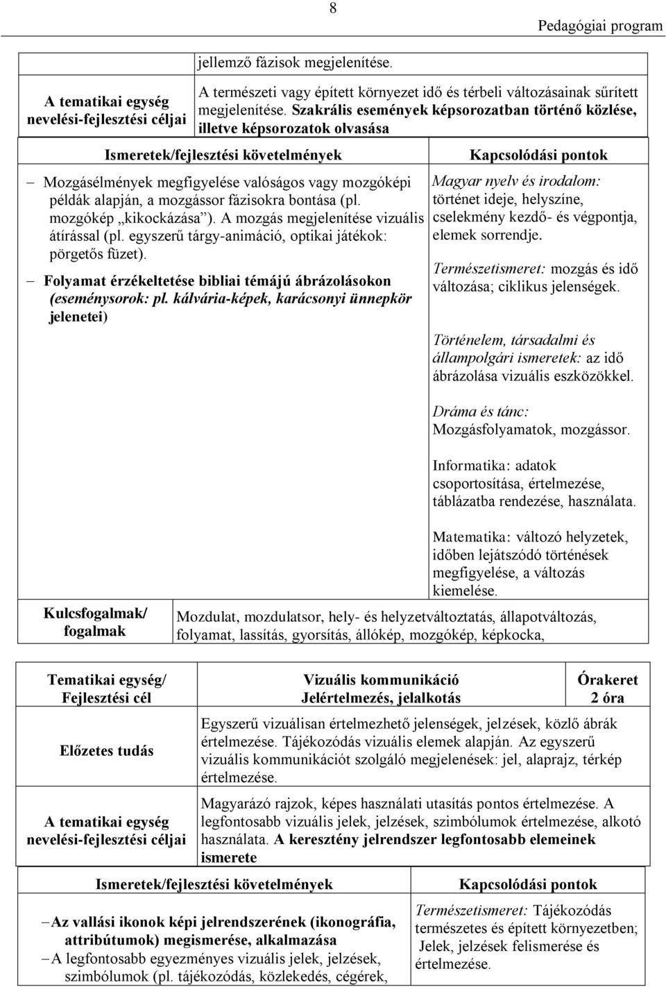 mozgókép kikockázása ). A mozgás megjelenítése vizuális átírással (pl. egyszerű tárgy-animáció, optikai játékok: pörgetős füzet). Folyamat érzékeltetése bibliai témájú ábrázolásokon (eseménysorok: pl.