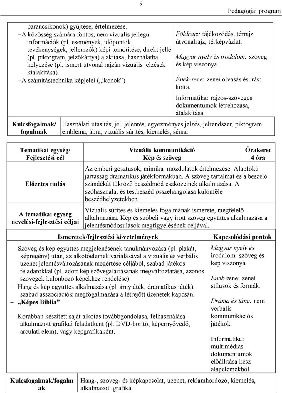 A számítástechnika képjelei ( ikonok ) Kulcs/ Földrajz: tájékozódás, térrajz, útvonalrajz, térképvázlat. Magyar nyelv és irodalom: szöveg és kép viszonya. Ének-zene: zenei olvasás és írás: kotta.