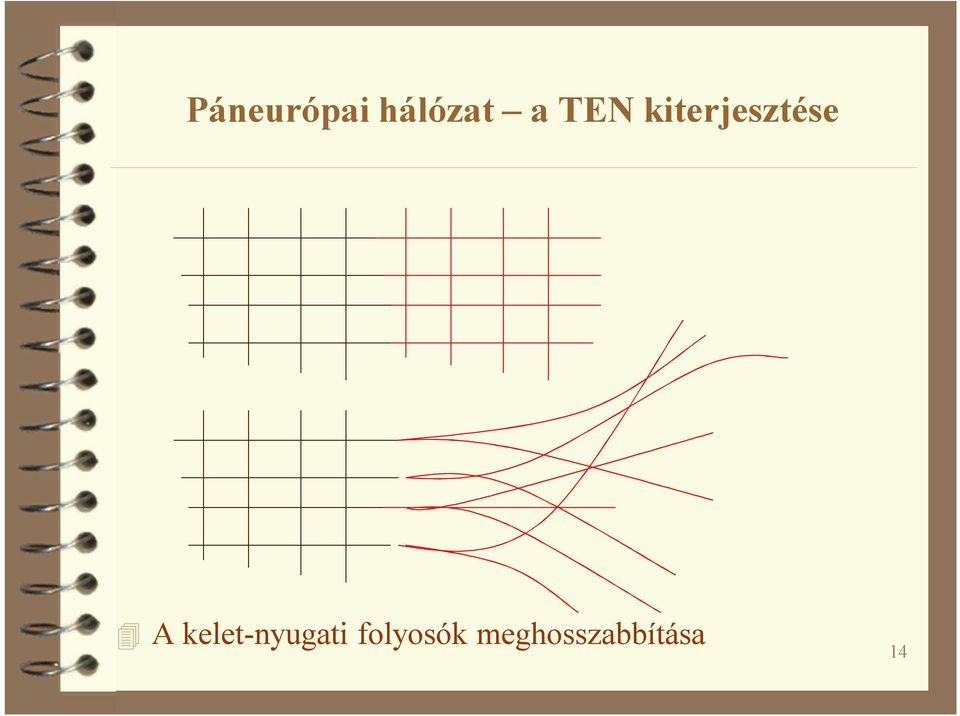 kelet-nyugati