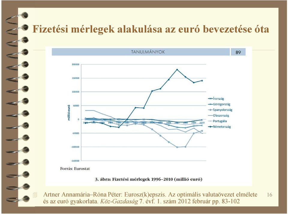 Az optimális valutaövezet elmélete és az euró