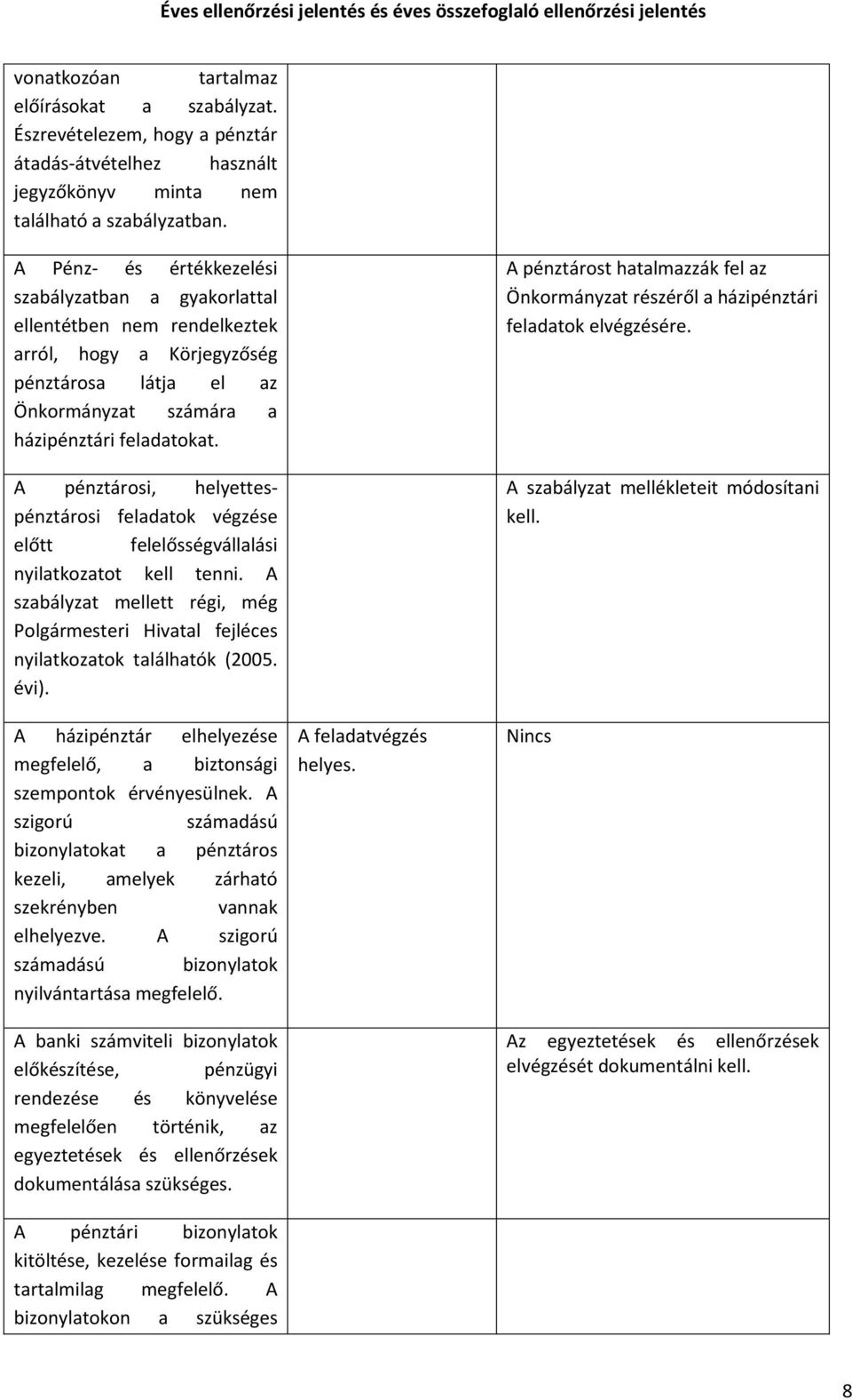 A pénztárosi, helyettespénztárosi feladatok végzése előtt felelősségvállalási nyilatkozatot kell tenni. A szabályzat mellett régi, még Polgármesteri Hivatal fejléces nyilatkozatok találhatók (2005.