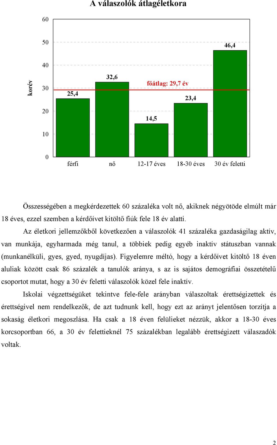 Az életkori jellemzőkből következően a válaszolók 41 százaléka gazdaságilag aktív, van munkája, egyharmada még tanul, a többiek pedig egyéb inaktív státuszban vannak (munkanélküli, gyes, gyed,