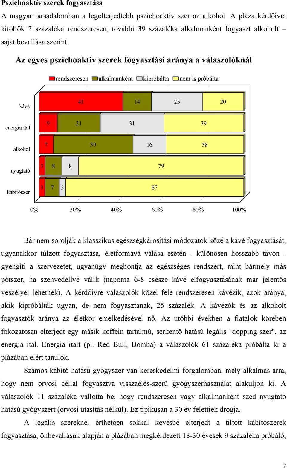 Az egyes pszichoaktív szerek fogyasztási aránya a válaszolóknál rendszeresen alkalmanként kipróbálta nem is próbálta kávé 41 14 25 20 energia ital 9 21 1 9 alkohol 9 16 nyugtató 9 kábítószer 0% 20%