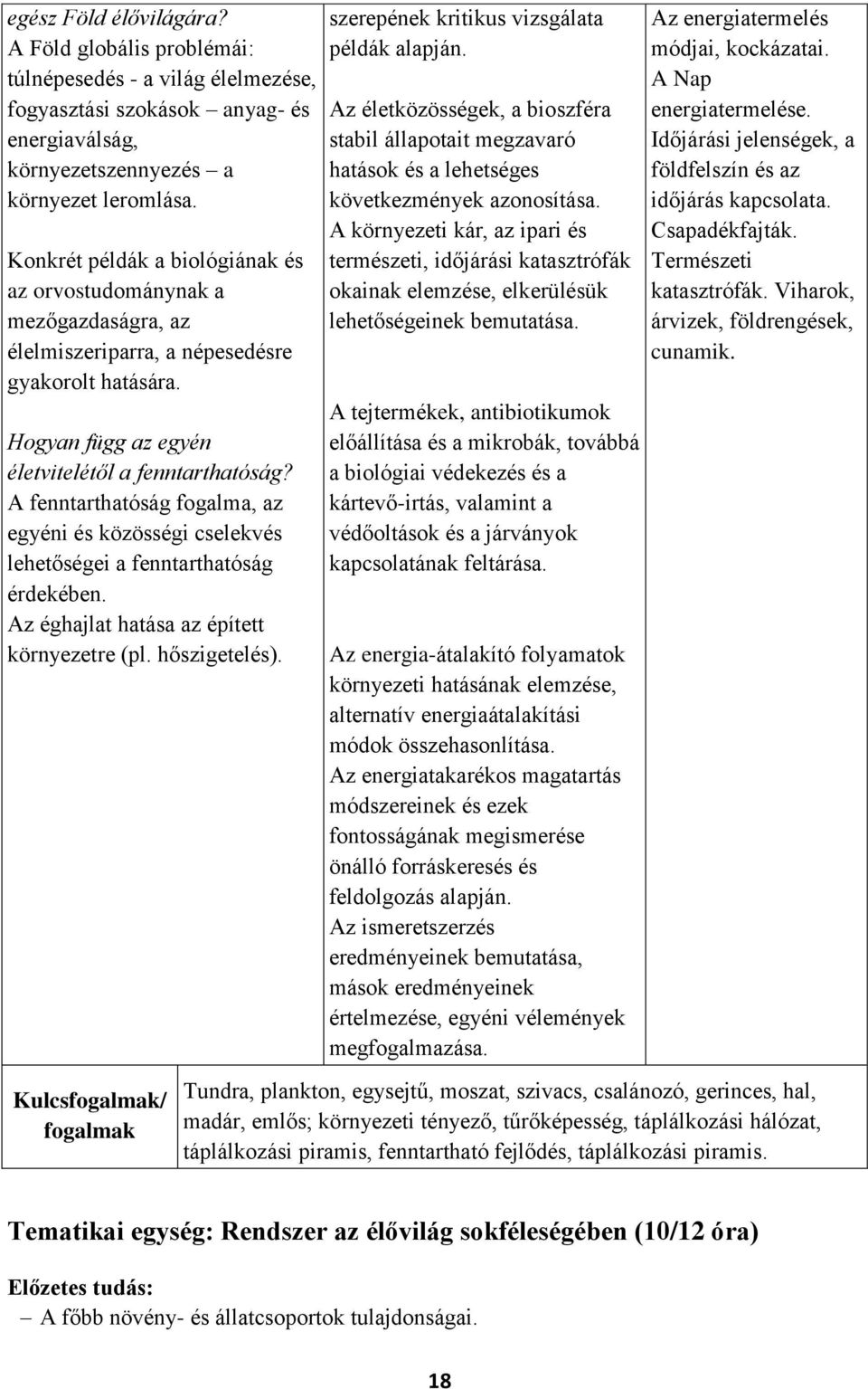 A fenntarthatóság fogalma, az egyéni és közösségi cselekvés lehetőségei a fenntarthatóság érdekében. Az éghajlat hatása az épített környezetre (pl. hőszigetelés).