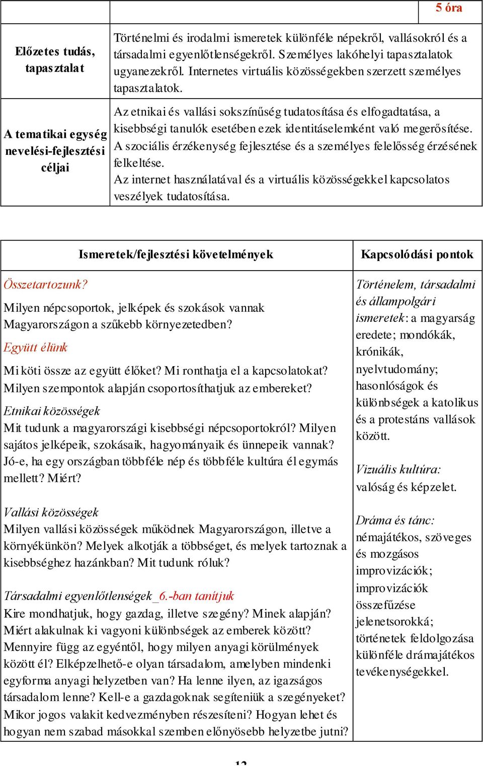 Az etnikai és vallási sokszínűség tudatosítása és elfogadtatása, a kisebbségi tanulók esetében ezek identitáselemként való megerősítése.