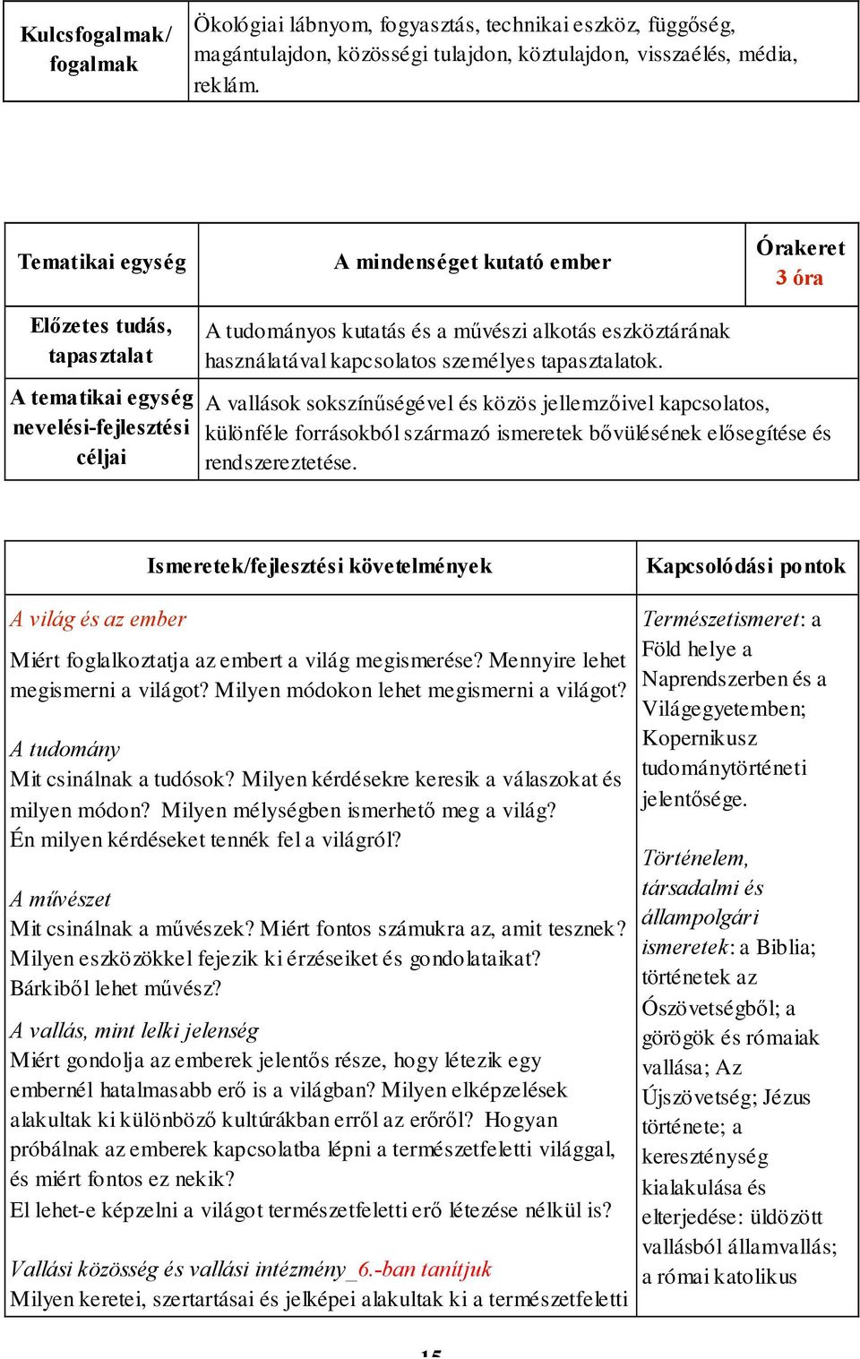 A vallások sokszínűségével és közös jellemzőivel kapcsolatos, különféle forrásokból származó ismeretek bővülésének elősegítése és rendszereztetése.