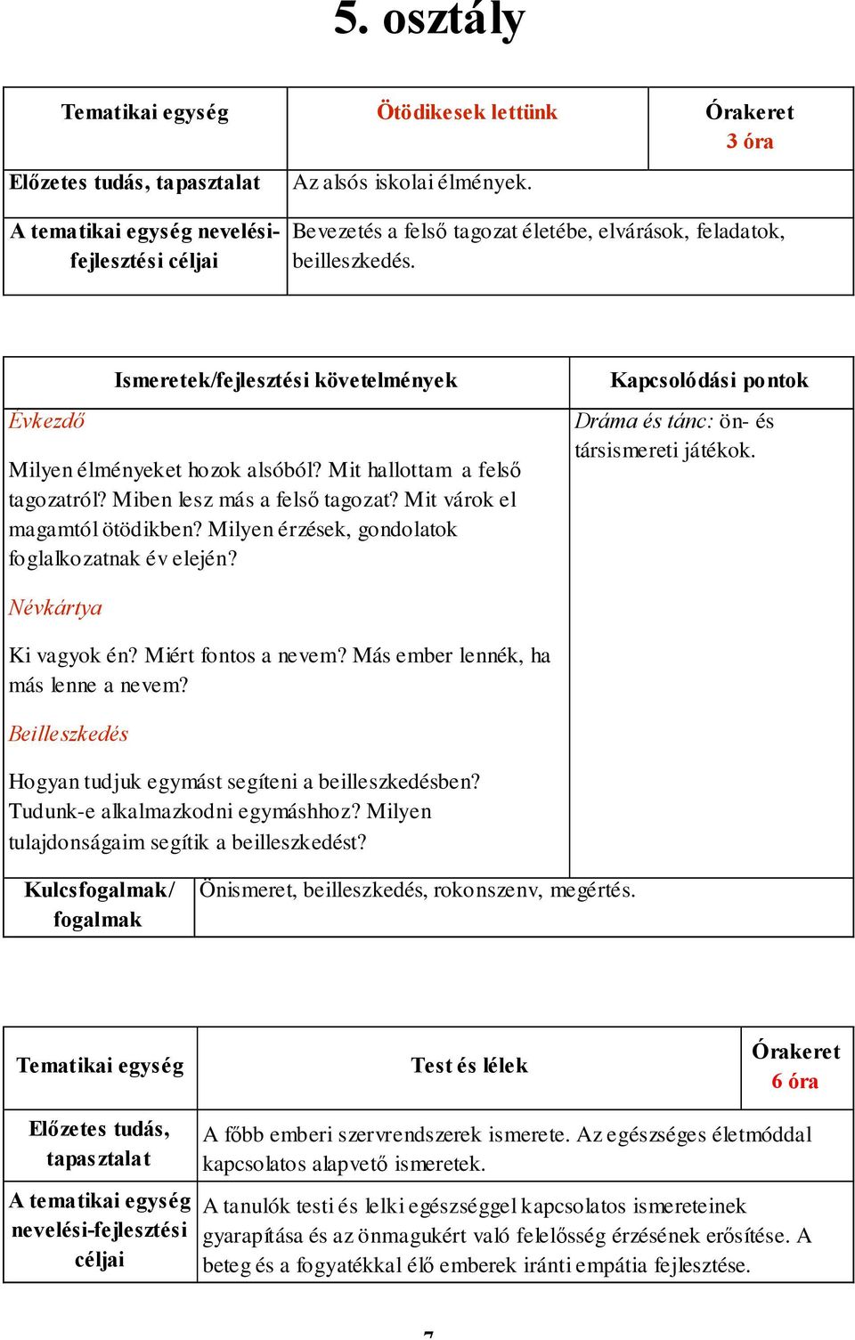 Miben lesz más a felső tagozat? Mit várok el magamtól ötödikben? Milyen érzések, gondolatok foglalkozatnak év elején? Dráma és tánc: ön- és társismereti játékok. Névkártya Ki vagyok én?