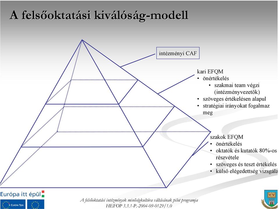 stratégiai irányokat fogalmaz meg szakok EFQM önértékelés oktatók és