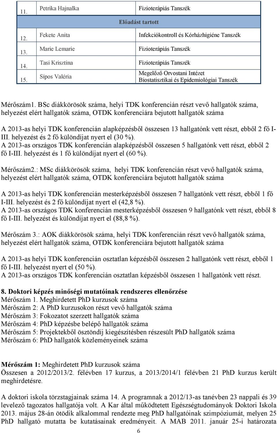 Mérőszám1. BSc diákkörösök száma, helyi TDK konferencián részt vevő hallgatók száma, A 2013-as helyi TDK konferencián alapképzésből összesen 13 hallgatónk vett részt, ebből 2 fő I- III.