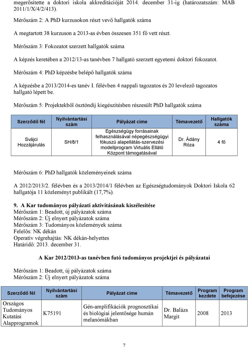 Mérőszám 3: Fokozatot szerzett hallgatók száma A képzés keretében a 2012/13-as tanévben 7 hallgató szerzett egyetemi doktori fokozatot.