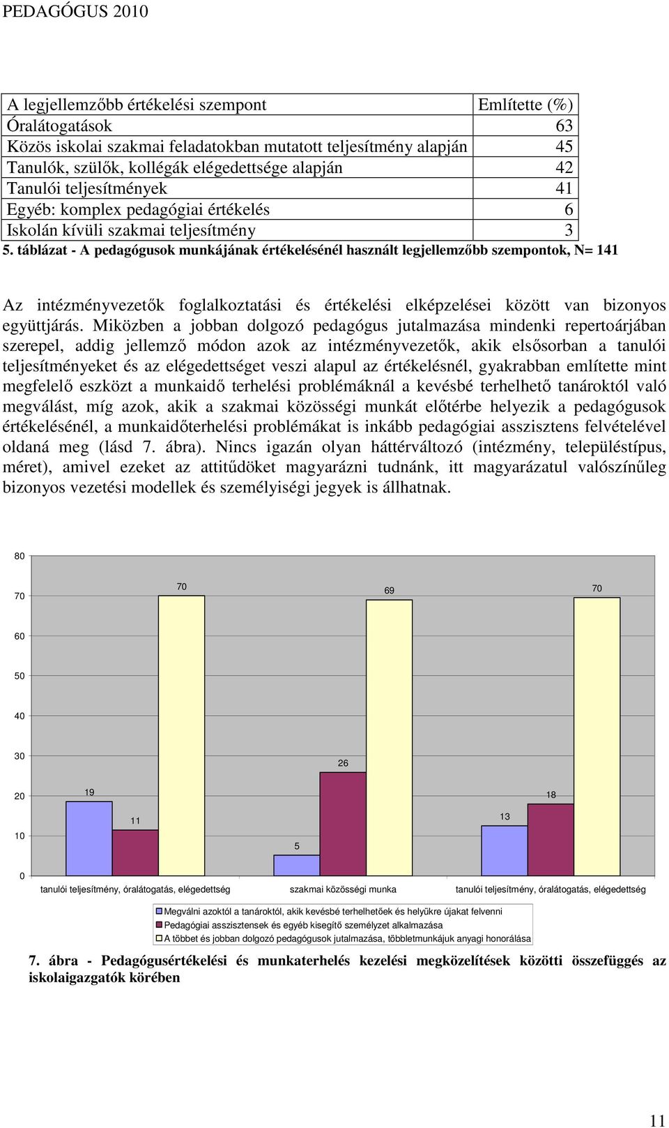 táblázat - A pedagógusok munkájának értékelésénél használt legjellemzıbb szempontok, N= 141 Az intézményvezetık foglalkoztatási és értékelési elképzelései között van bizonyos együttjárás.