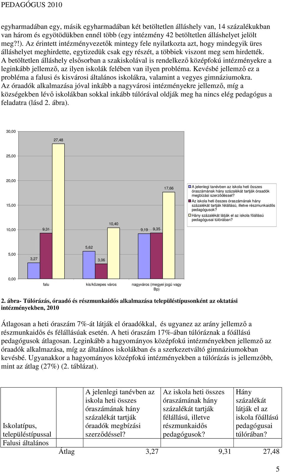 A betöltetlen álláshely elsısorban a szakiskolával is rendelkezı középfokú intézményekre a leginkább jellemzı, az ilyen iskolák felében van ilyen probléma.