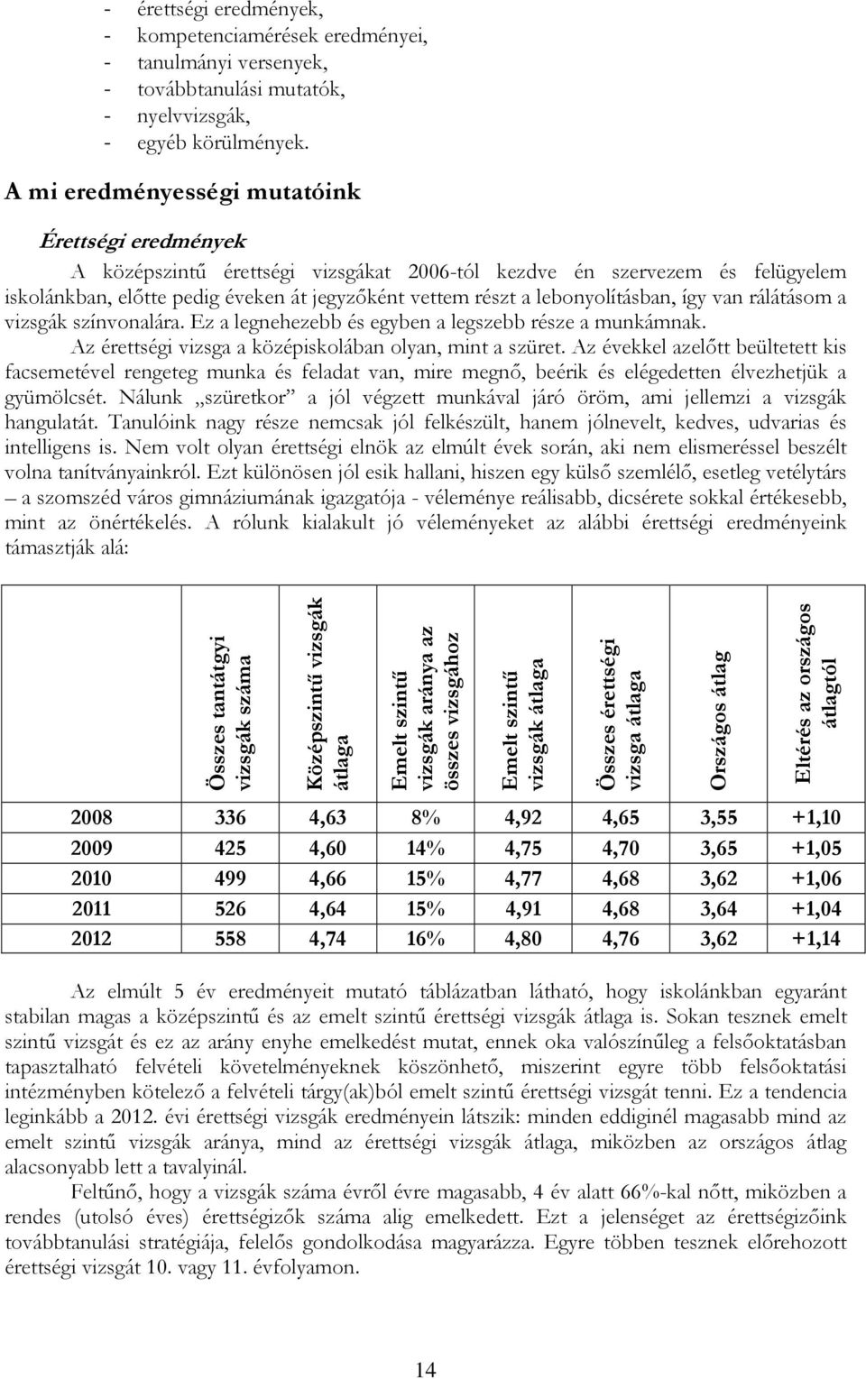 lebonyolításban, így van rálátásom a vizsgák színvonalára. Ez a legnehezebb és egyben a legszebb része a munkámnak. Az érettségi vizsga a középiskolában olyan, mint a szüret.