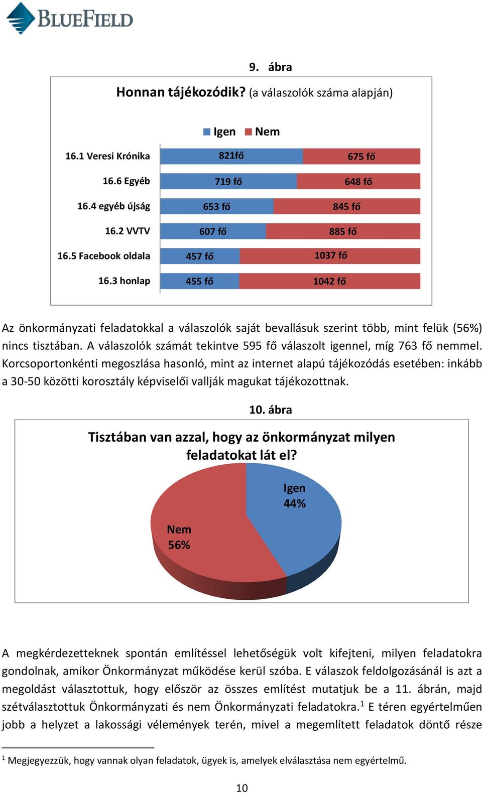 tisztában. A válaszolók számát tekintve 595 fő válaszolt igennel, míg 763 fő nemmel.