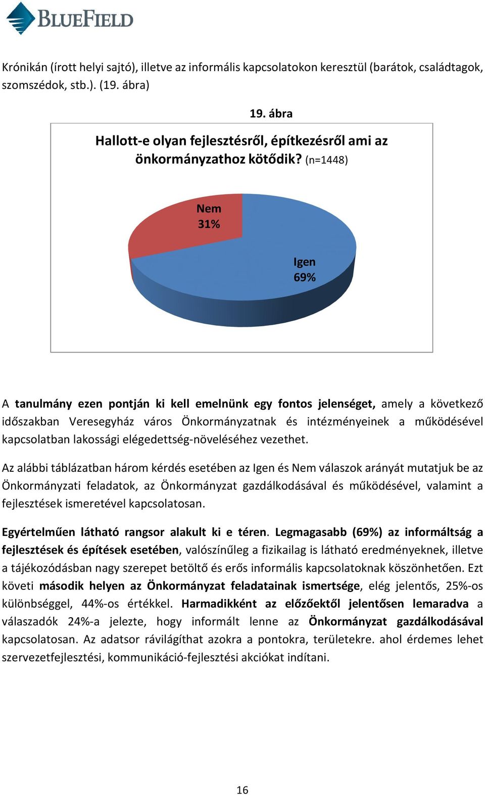 (n=1448) Nem 31% Igen 69% A tanulmány ezen pontján ki kell emelnünk egy fontos jelenséget, amely a következő időszakban Veresegyház város Önkormányzatnak és intézményeinek a működésével kapcsolatban