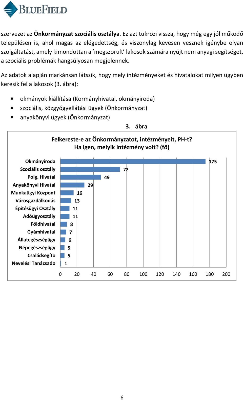 nyújt nem anyagi segítséget, a szociális problémák hangsúlyosan megjelennek. Az adatok alapján markánsan látszik, hogy mely intézményeket és hivatalokat milyen ügyben keresik fel a lakosok (3.