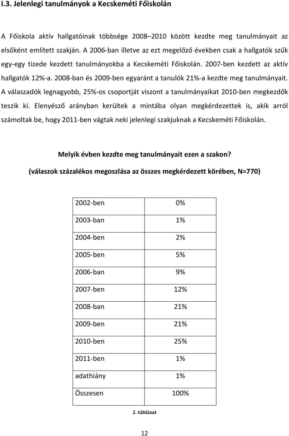 2008-ban és 2009-ben egyaránt a tanulók 21%-a kezdte meg tanulmányait. A válaszadók legnagyobb, 25%-os csoportját viszont a tanulmányaikat 2010-ben megkezdők teszik ki.