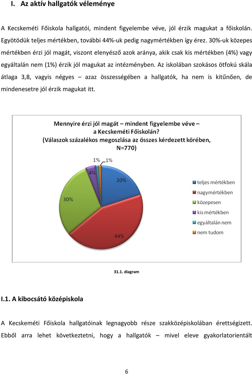 30%-uk közepes mértékben érzi jól magát, viszont elenyésző azok aránya, akik csak kis mértékben (4%) vagy egyáltalán nem (1%) érzik jól magukat az intézményben.