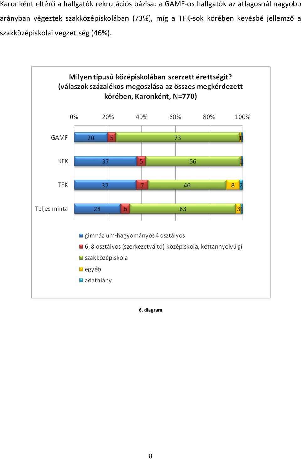 végeztek szakközépiskolában (73%), míg a TFK-sok