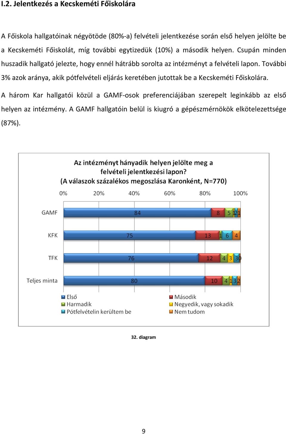 Csupán minden huszadik hallgató jelezte, hogy ennél hátrább sorolta az intézményt a felvételi lapon.