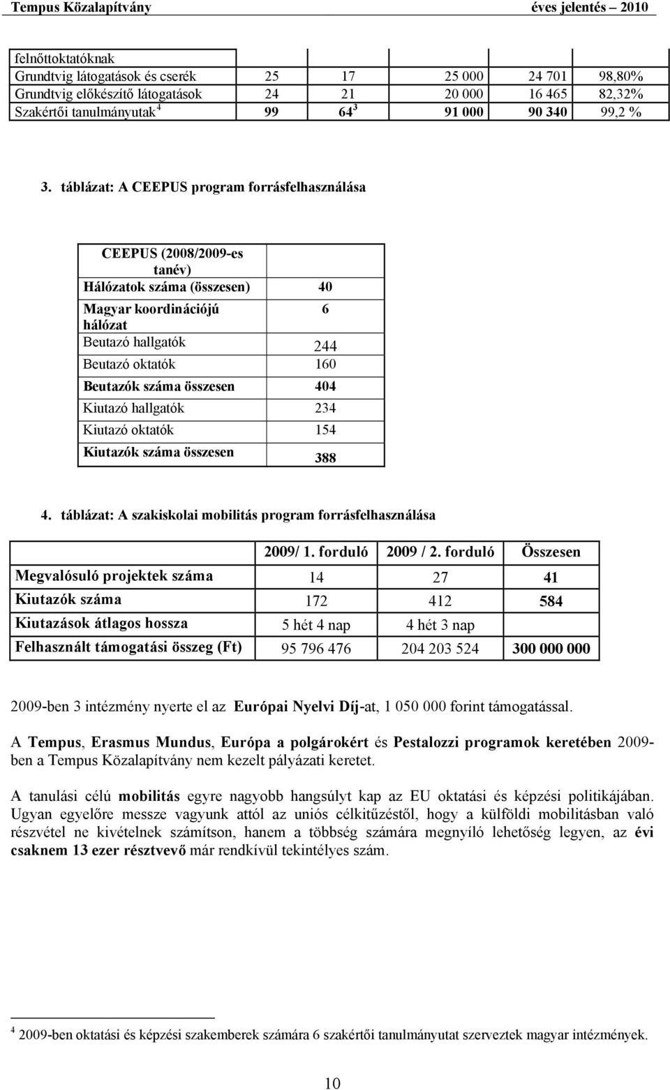 összesen 404 Kiutazó hallgatók 234 Kiutazó oktatók 154 Kiutazók száma összesen 388 4. táblázat: A szakiskolai mobilitás program forrásfelhasználása 2009/ 1. forduló 2009 / 2.