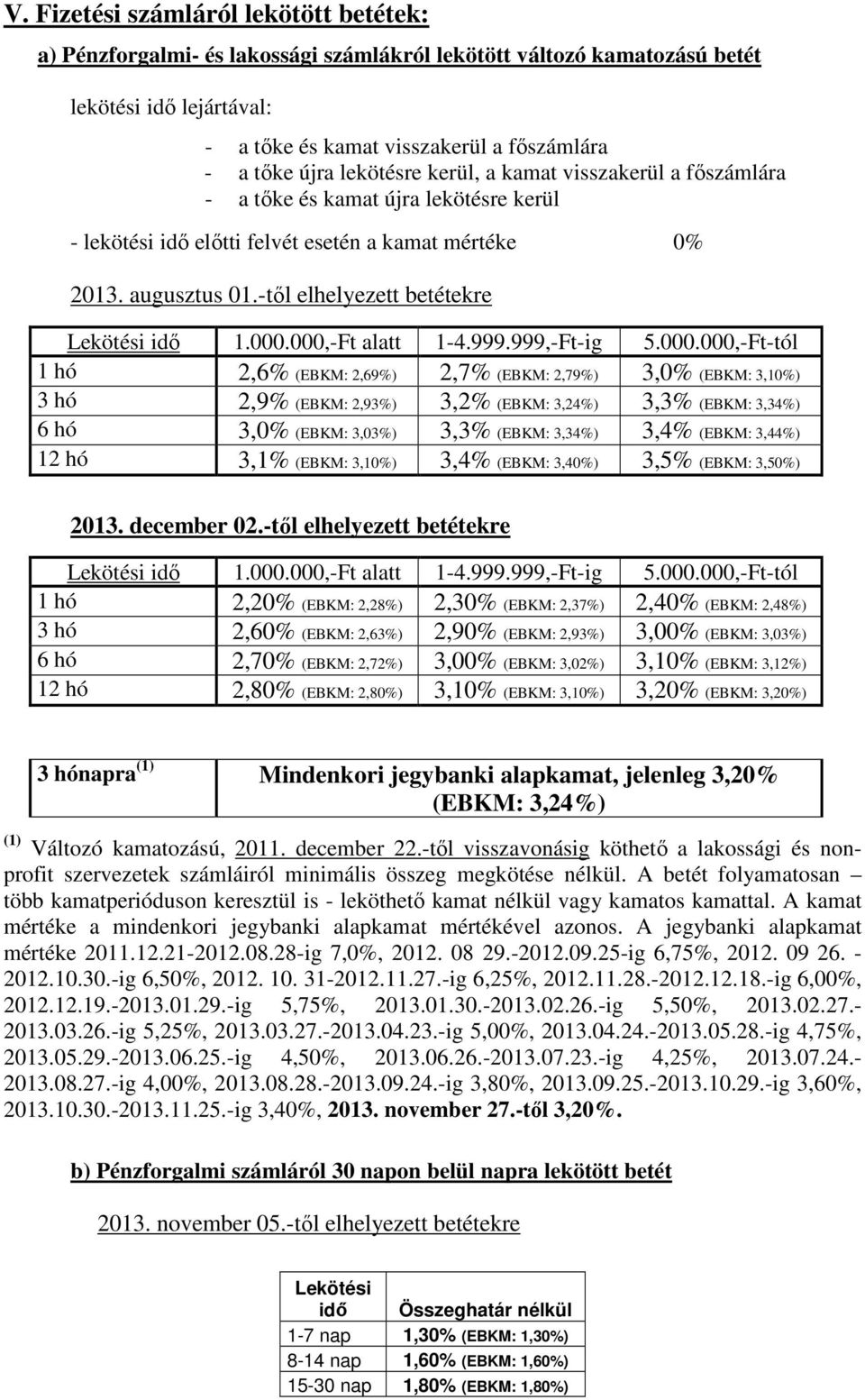 -től elhelyezett betétekre Lekötési idő 1.000.