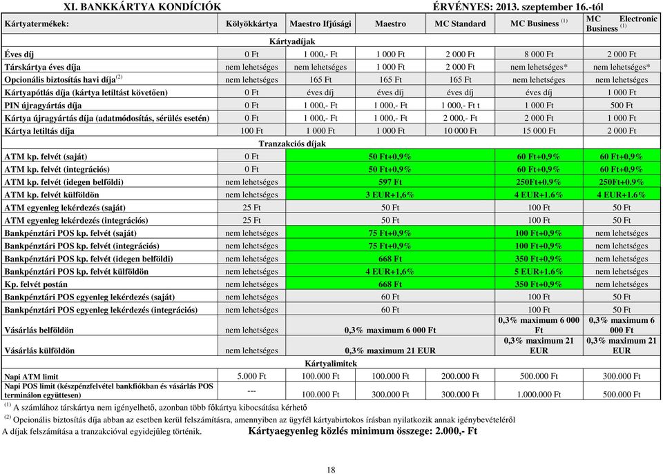 lehetséges nem lehetséges 1 000 2 000 nem lehetséges* nem lehetséges* Opcionális biztosítás havi díja (2) nem lehetséges 165 165 165 nem lehetséges nem lehetséges Kártyapótlás díja (kártya letiltást