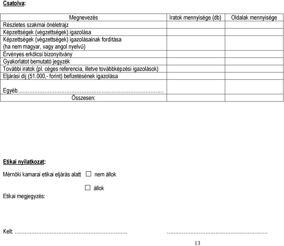 bemutató jegyzék További iratok (pl. céges referencia, illetve továbbképzési igazolások) Eljárási díj (51.