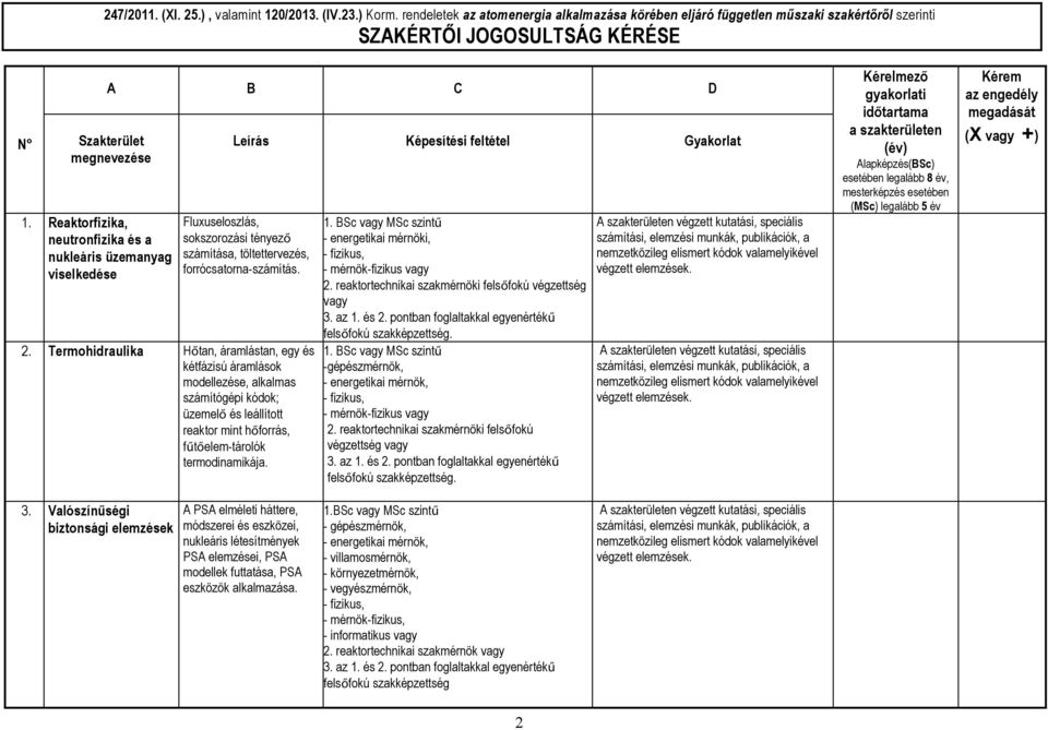 Reaktorfizika, neutronfizika és a nukleáris üzemanyag viselkedése A B C D Leírás Képesítési feltétel Gyakorlat Fluxuseloszlás, sokszorozási tényező számítása, töltettervezés, forrócsatorna-számítás.