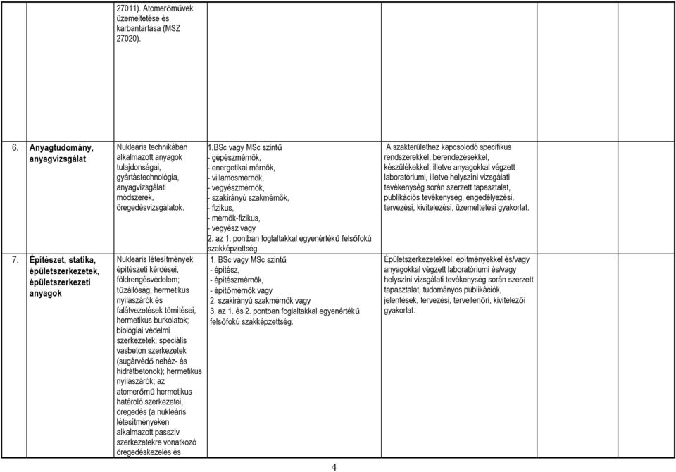 Nukleáris létesítmények építészeti kérdései, földrengésvédelem; tűzállóság; hermetikus nyílászárók és falátvezetések tömítései, hermetikus burkolatok; biológiai védelmi szerkezetek; speciális