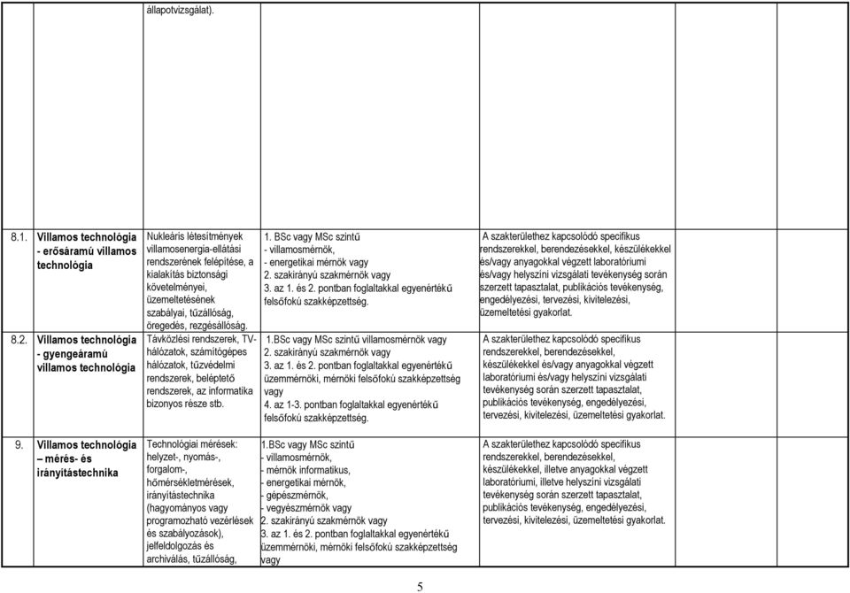 tűzállóság, öregedés, rezgésállóság. Távközlési rendszerek, TVhálózatok, számítógépes hálózatok, tűzvédelmi rendszerek, beléptető rendszerek, az informatika bizonyos része stb. 1.