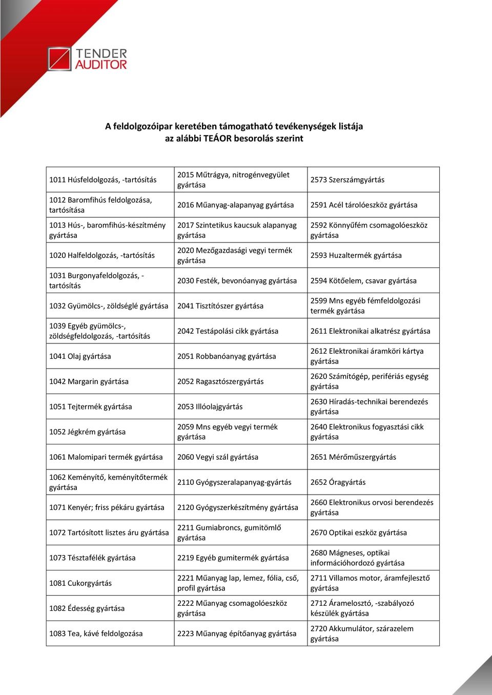 Szintetikus kaucsuk alapanyag 2020 Mezőgazdasági vegyi termék 1032 Gyümölcs-, zöldséglé 2041 Tisztítószer 1039 Egyéb gyümölcs-, zöldségfeldolgozás, -tartósítás 1041 Olaj 2051 Robbanóanyag 1042