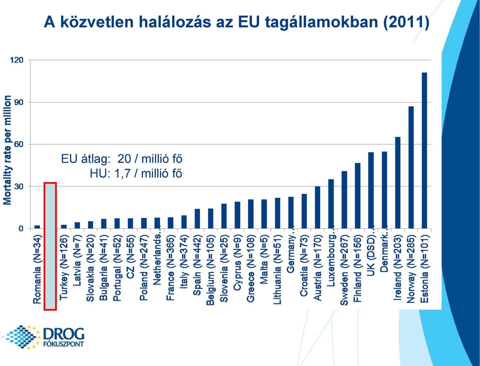 (2011) EU átlag: 20 /