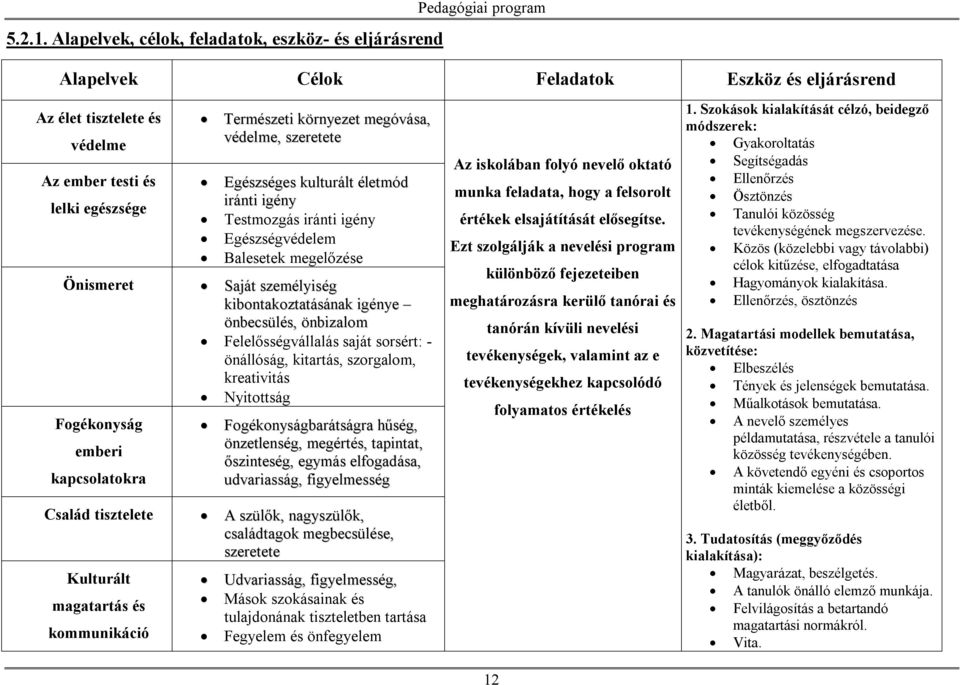 környezet megóvása, védelme, szeretete Egészséges kulturált életmód iránti igény Testmozgás iránti igény Egészségvédelem Balesetek megelőzése Önismeret Saját személyiség kibontakoztatásának igénye