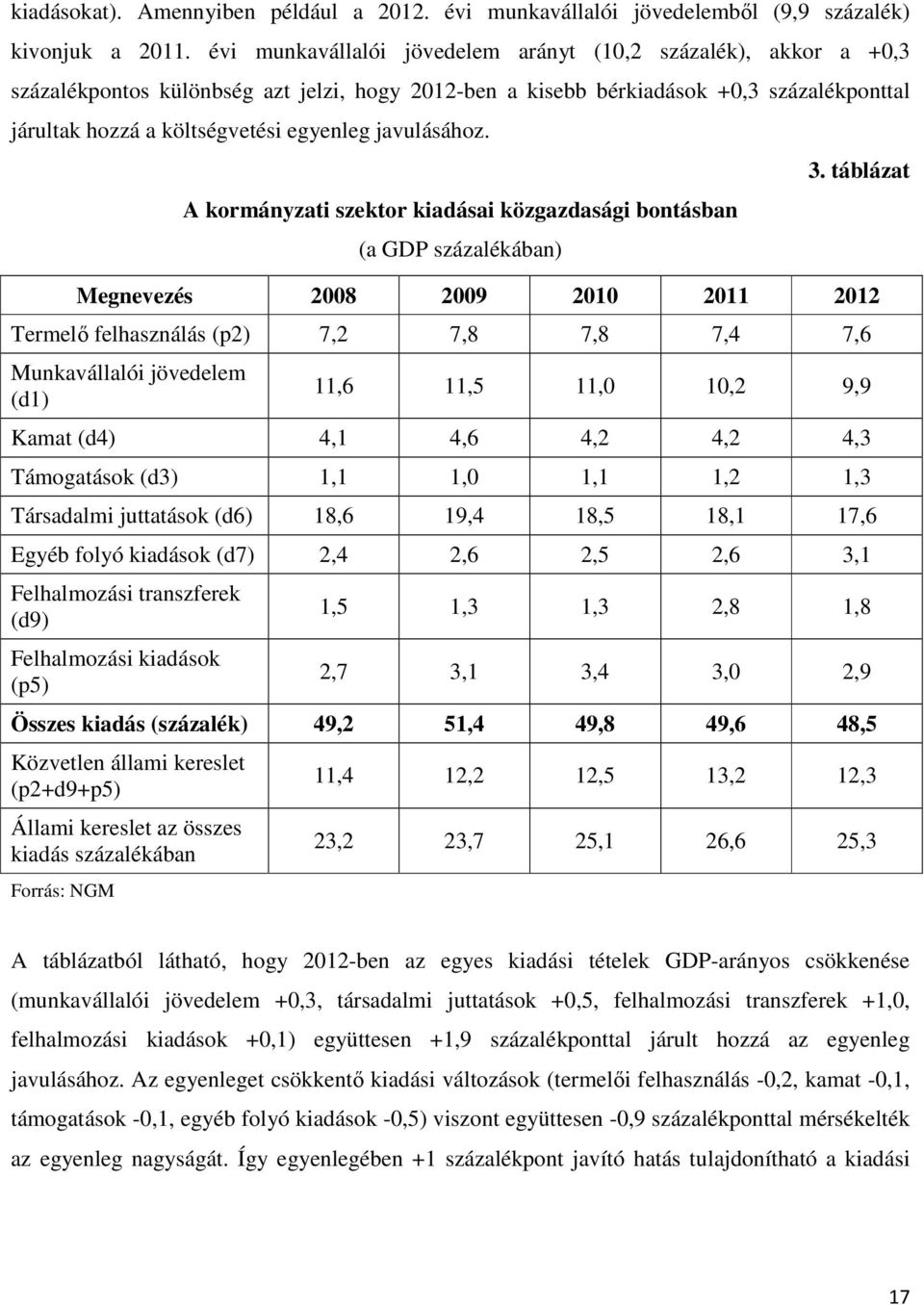 javulásához. A kormányzati szektor kiadásai közgazdasági bontásban (a GDP százalékában) 3.