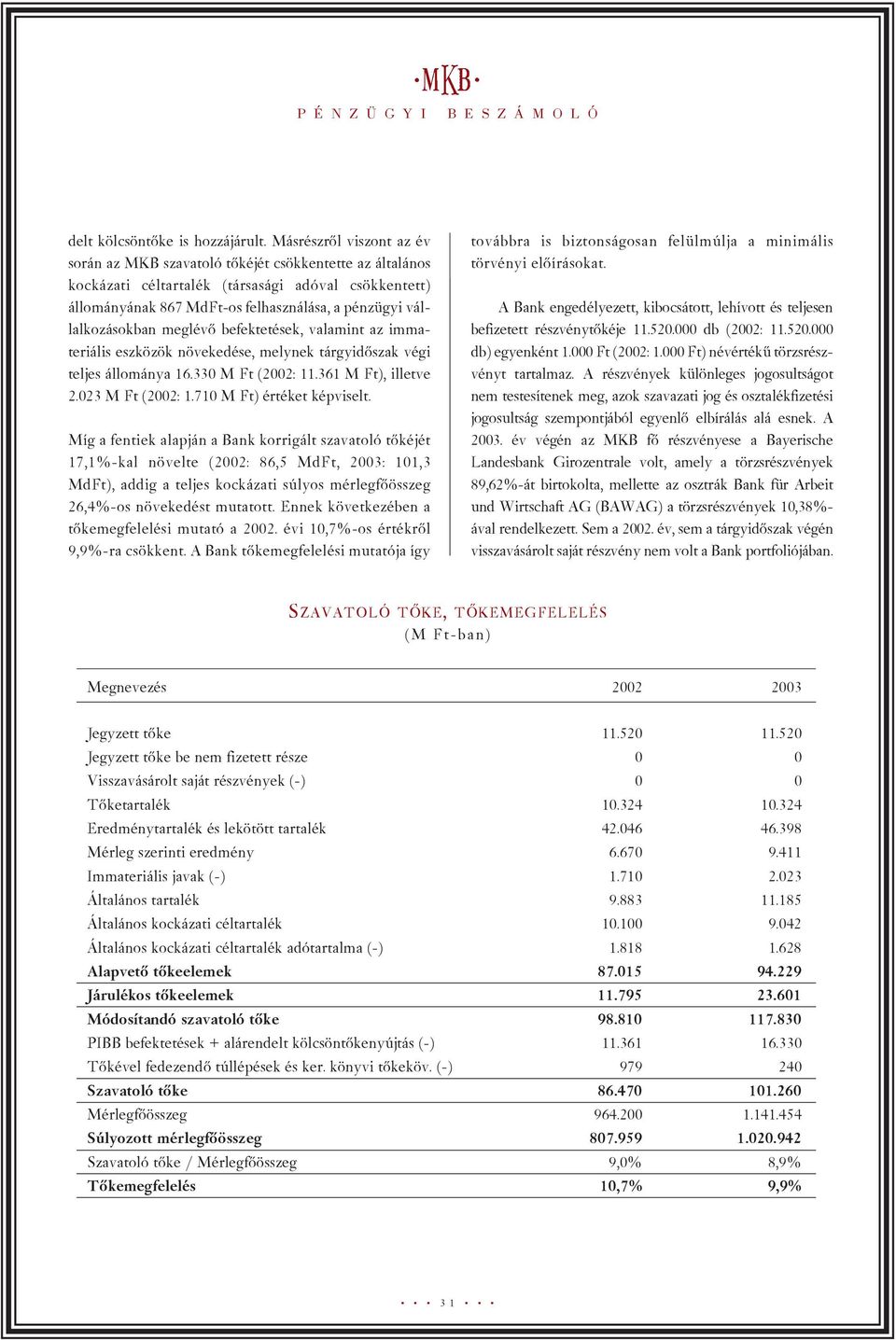 vállalkozásokban meglévõ befektetések, valamint az immateriális eszközök növekedése, melynek tárgyidõszak végi teljes állománya 16.330 M Ft (2002: 11.361 M Ft), illetve 2.023 M Ft (2002: 1.