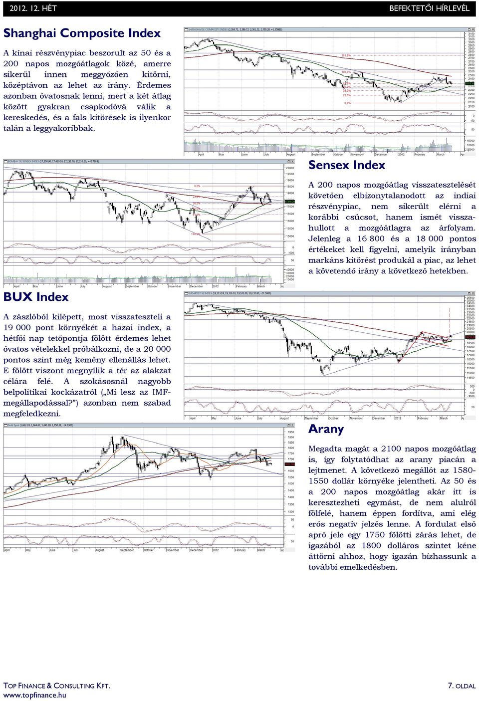 BUX Index Sensex Index A 200 napos mozgóátlag visszatesztelését követıen elbizonytalanodott az indiai részvénypiac, nem sikerült elérni a korábbi csúcsot, hanem ismét visszahullott a mozgóátlagra az