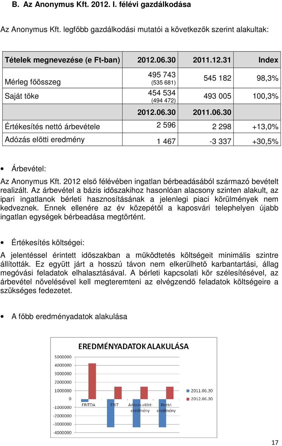 2012 első félévében ingatlan bérbeadásából származó bevételt realizált.