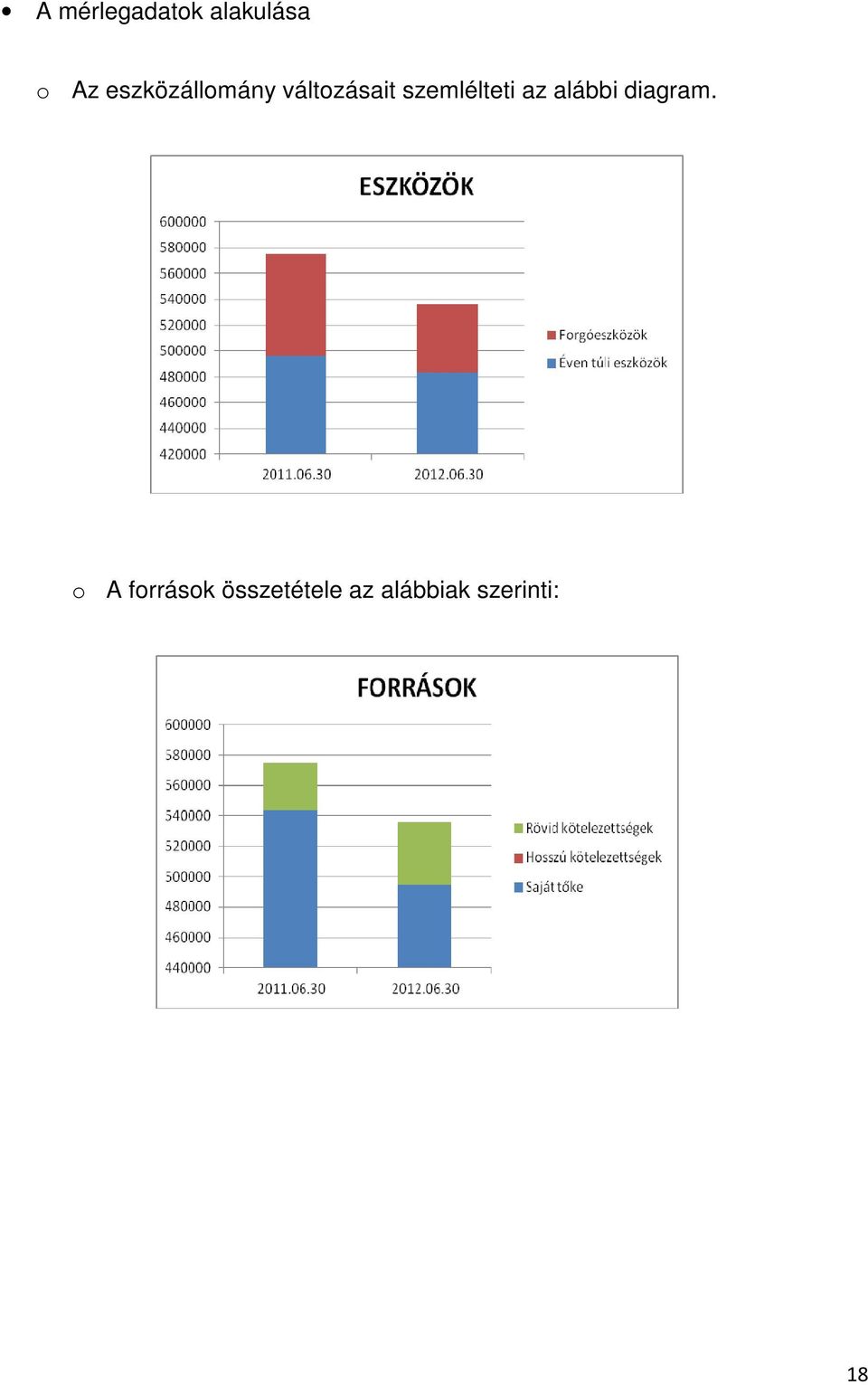 szemlélteti az alábbi diagram.