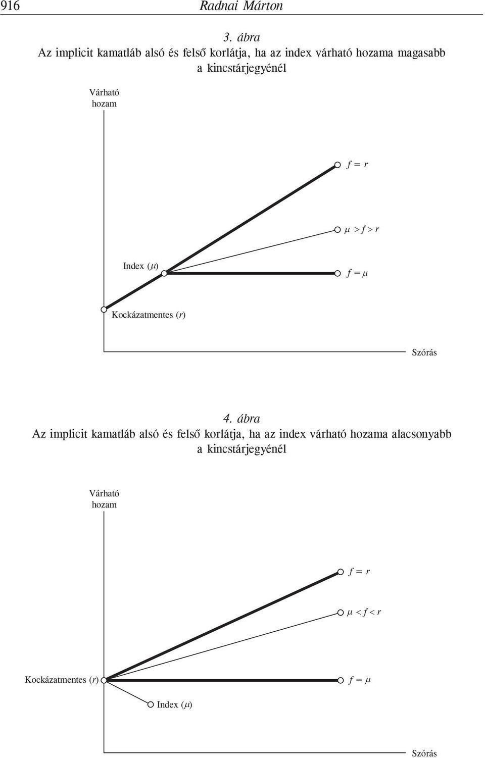 kincstárjegyénél Várható hozam f = r f r Index ( ) f = Kockázatmentes ( r) Szórás 4.