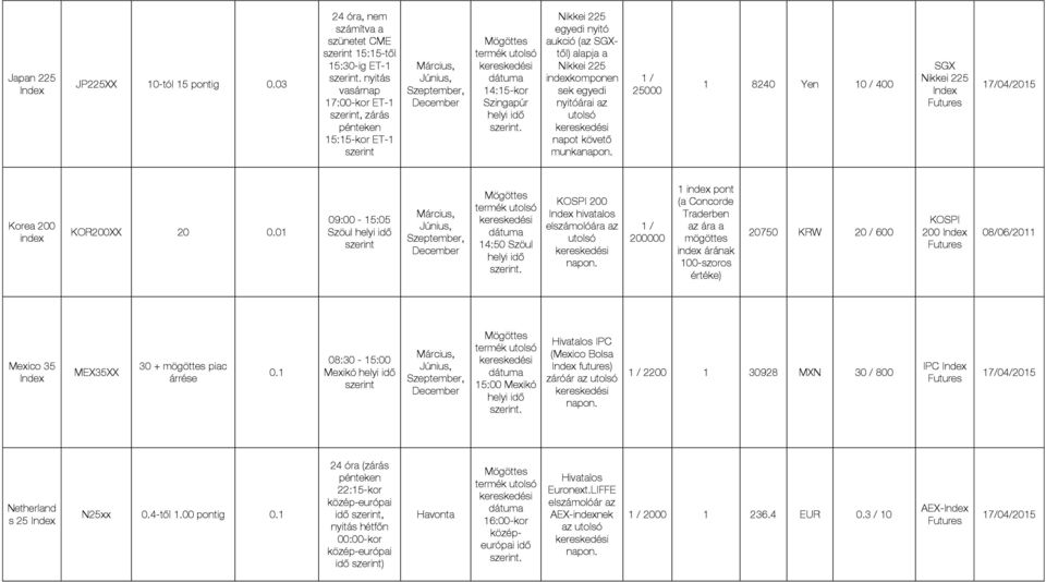 egyedi nyitóárai az munka / 25000 8240 Yen 0 / 400 SGX Nikkei 225 Korea 200 KOR200XX 20 0.