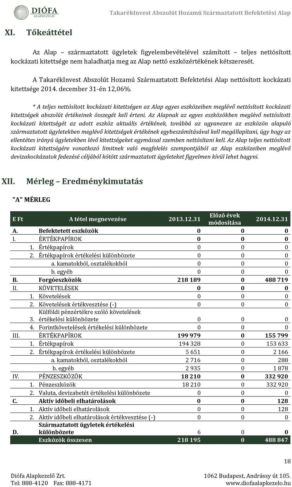 * A teljes nettósított kockázati kitettségen az Alap egyes eszközeiben meglévő nettósított kockázati kitettségek abszolút értékeinek összegét kell érteni.