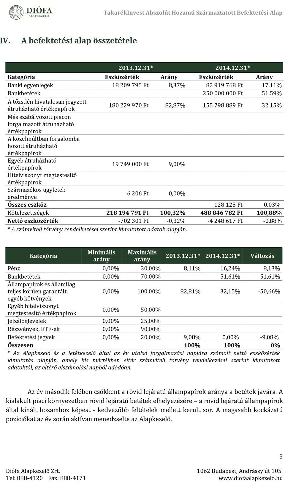 31* Kategória Eszközérték Arány Eszközérték Arány Banki egyenlegek 18 209 795 Ft 8,37% 82 919 768 Ft 17,11% Bankbététék 250 000 000 Ft 51,59% A tőzsdén hivatalosan jégyzétt átruházható értékpapírok