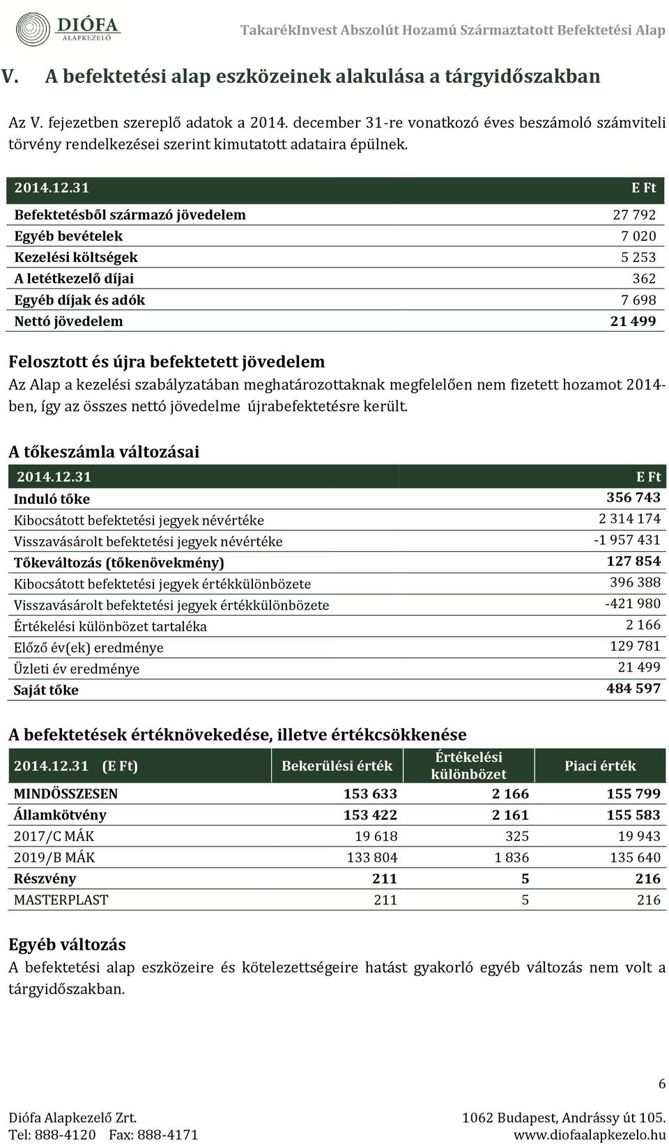 31 E Ft Befektetésből származó jövedelem 27 792 Egyéb bevételek 7 020 Kezelési költségek 5 253 A letétkezelő díjai 362 Egyéb díjak és adók 7 698 Nettó jövedelem 21 499 Felosztott és újra befektetett